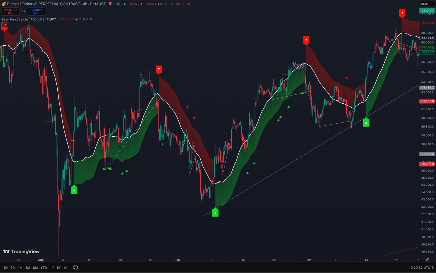 EazyTrade Trend Catcher