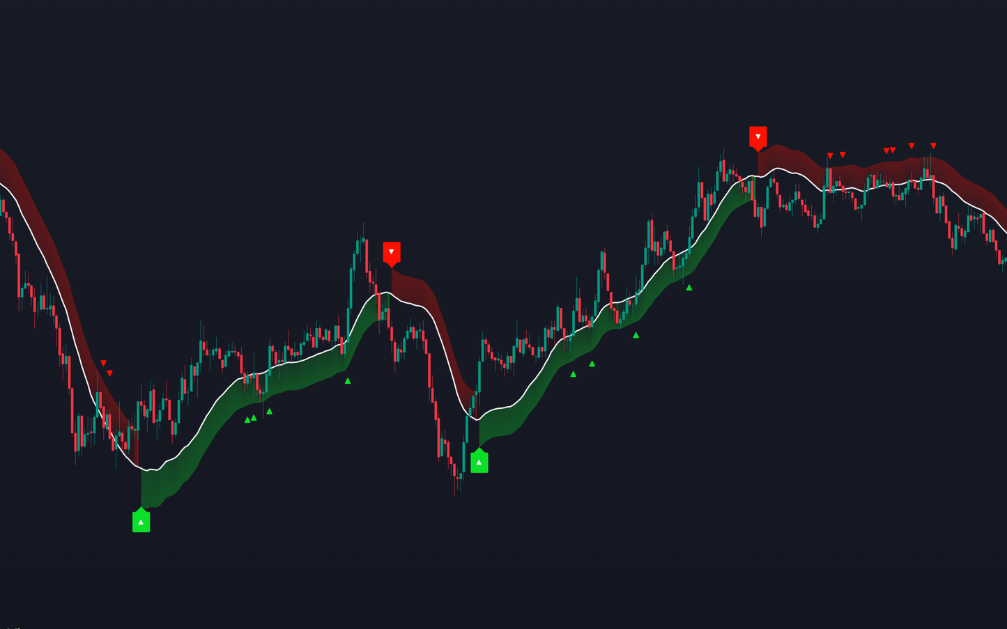 EazyTrade Trend Catcher