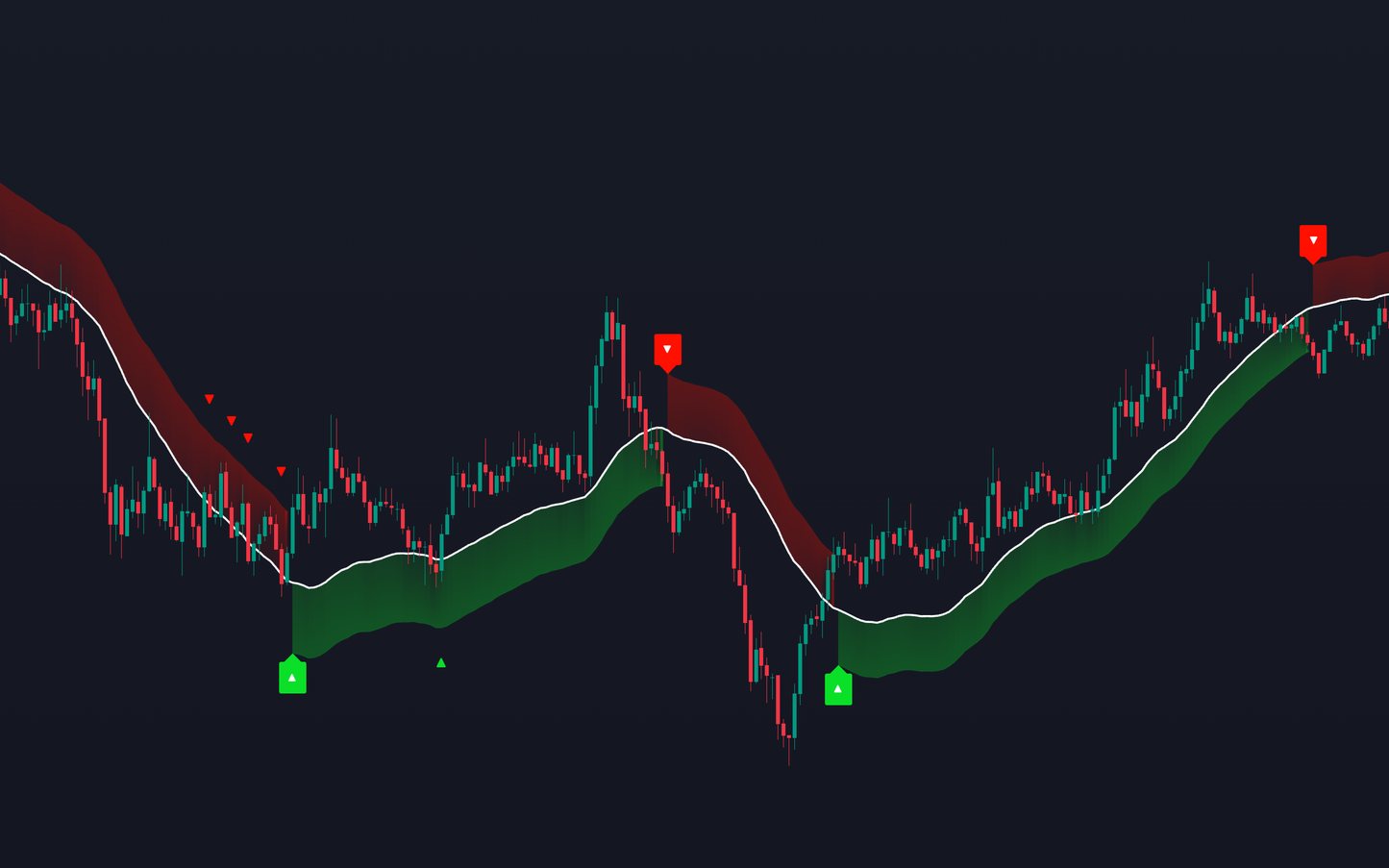 EazyTrade Trend Catcher