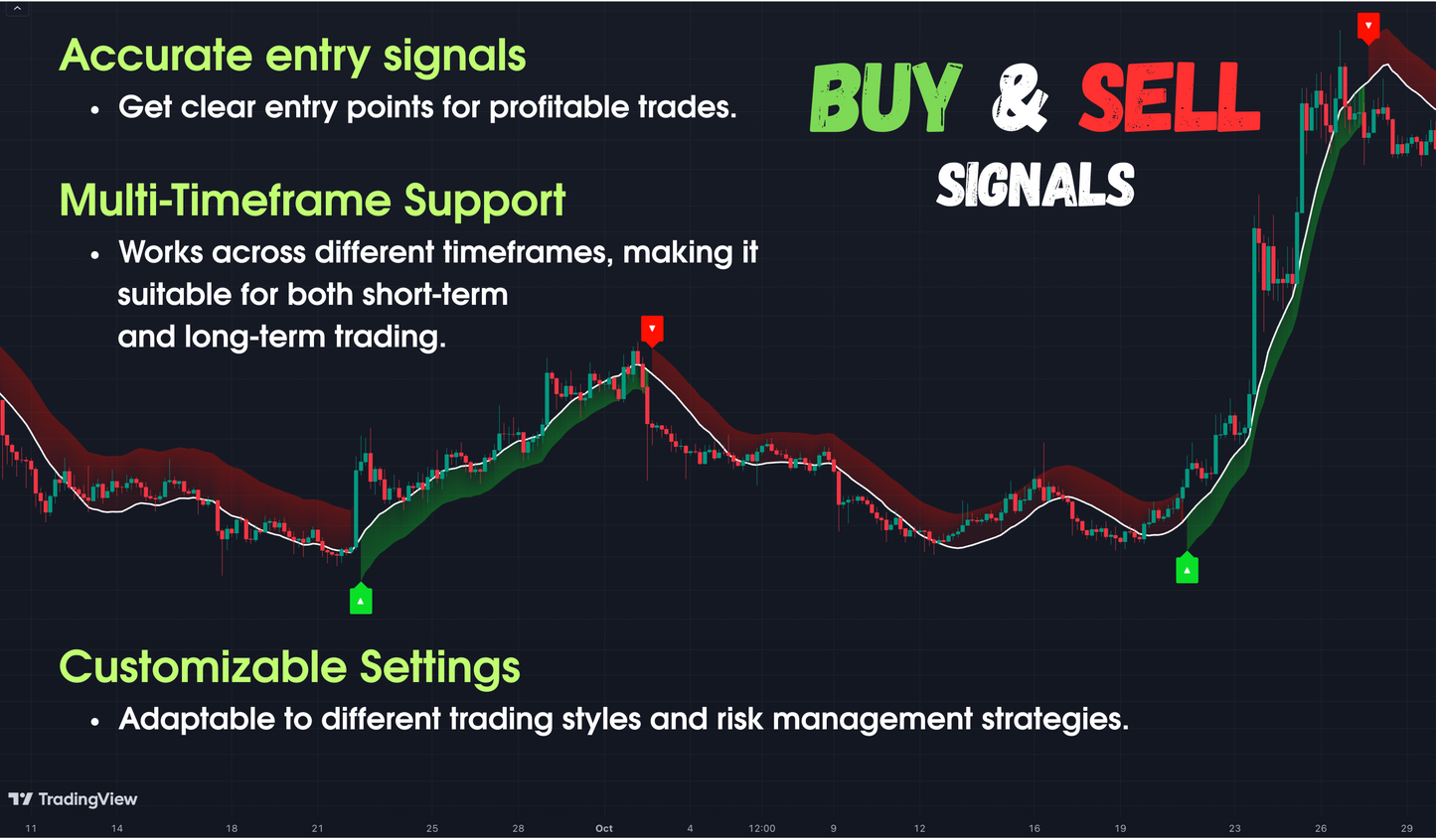 EazyTrade Trend Catcher