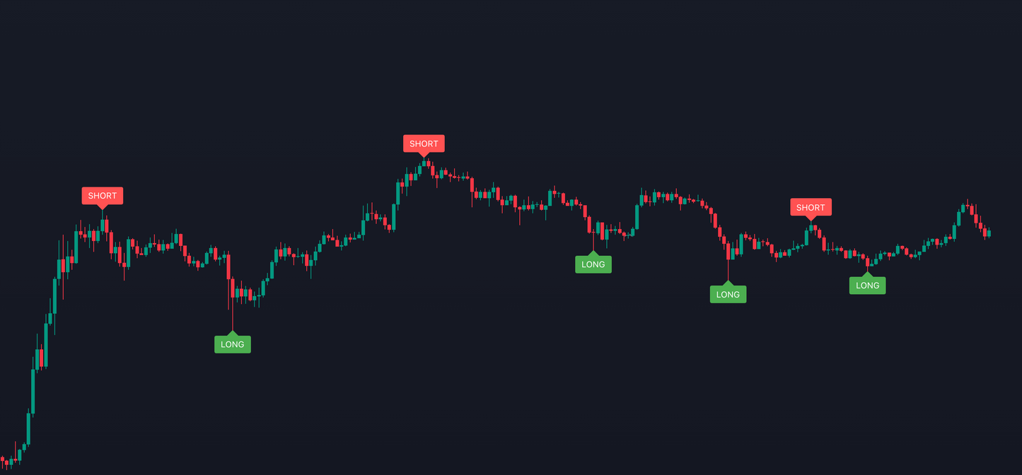 EazyTrade Indicator - EazyTrade