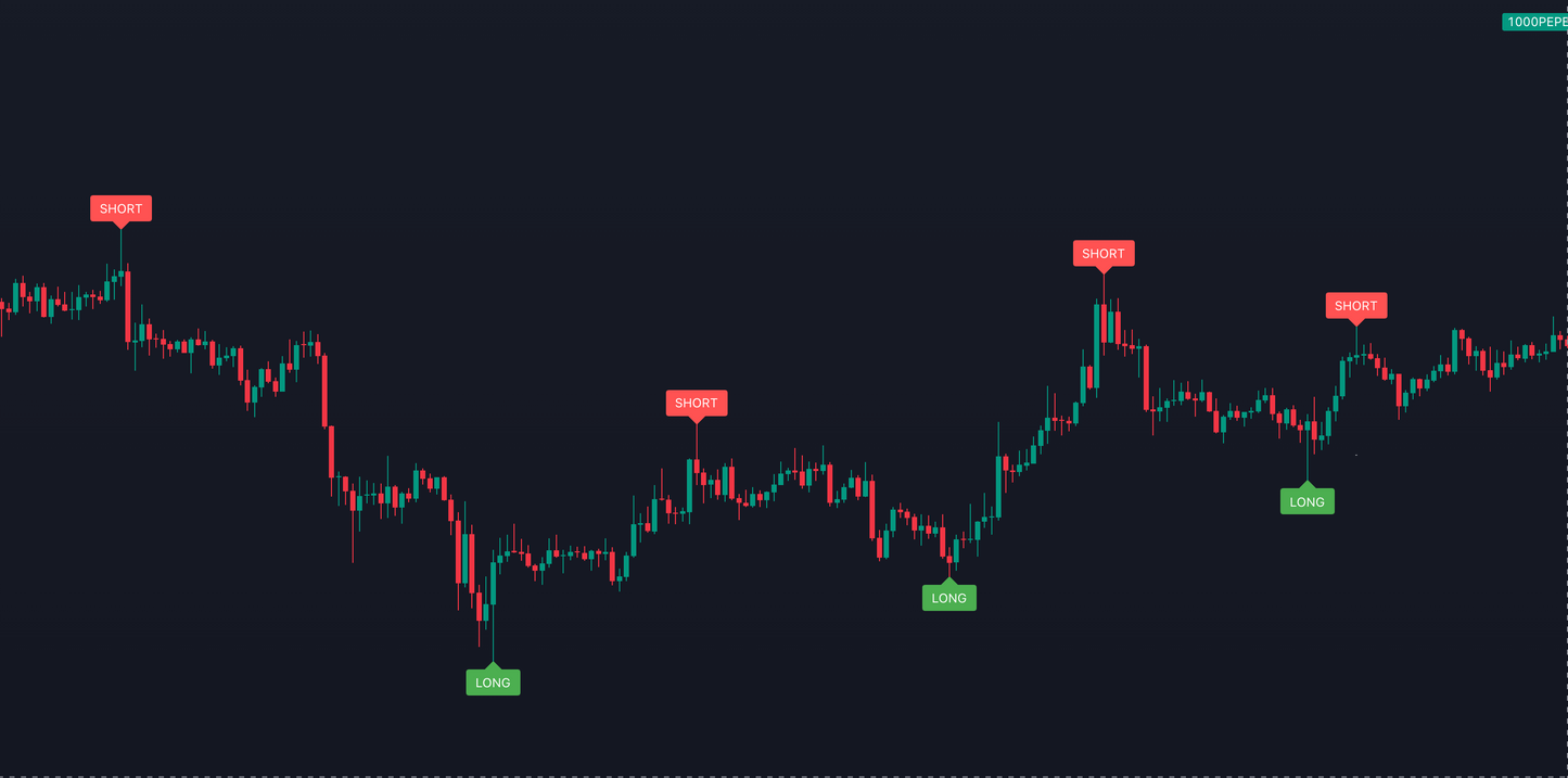 EazyTrade Indicator - EazyTrade