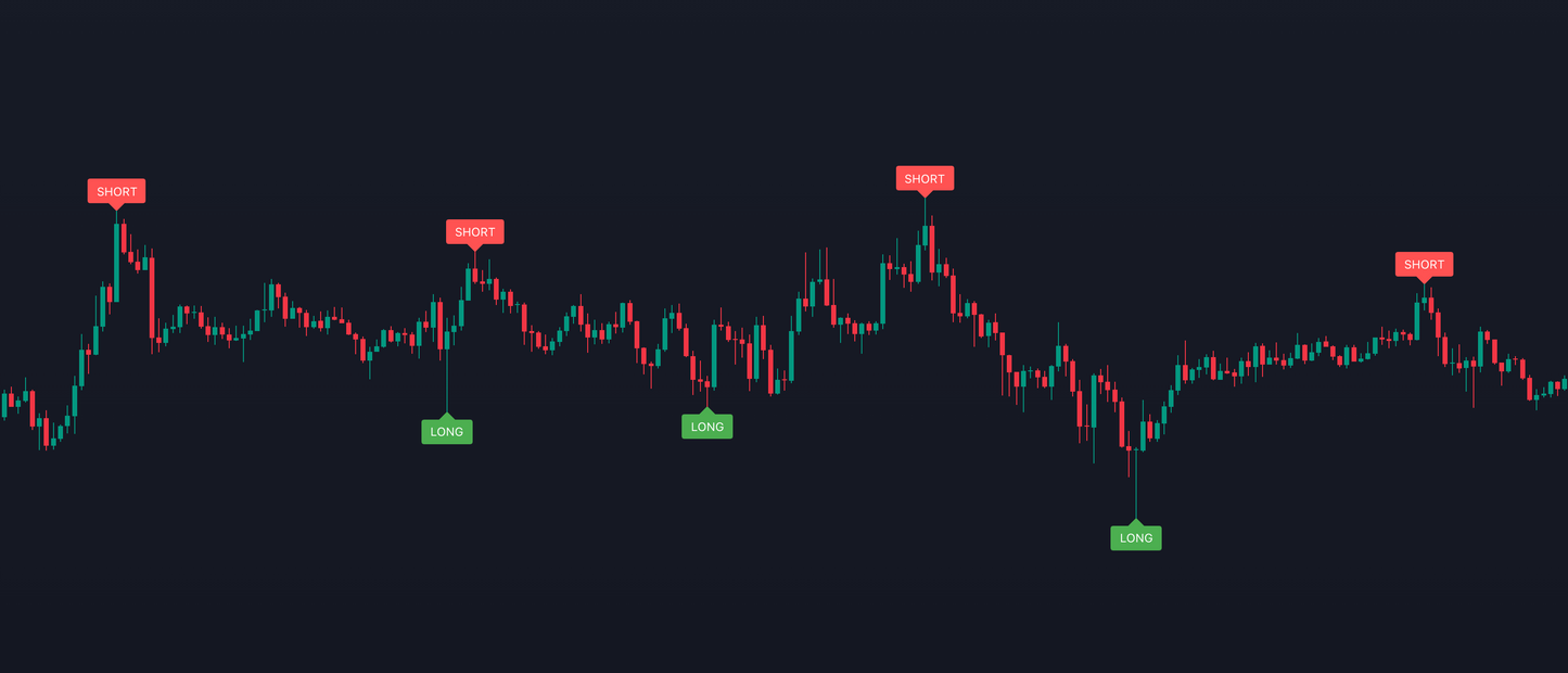 EazyTrade Indicator - EazyTrade